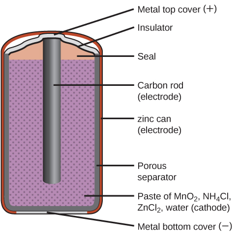 Zinc-carbon battery