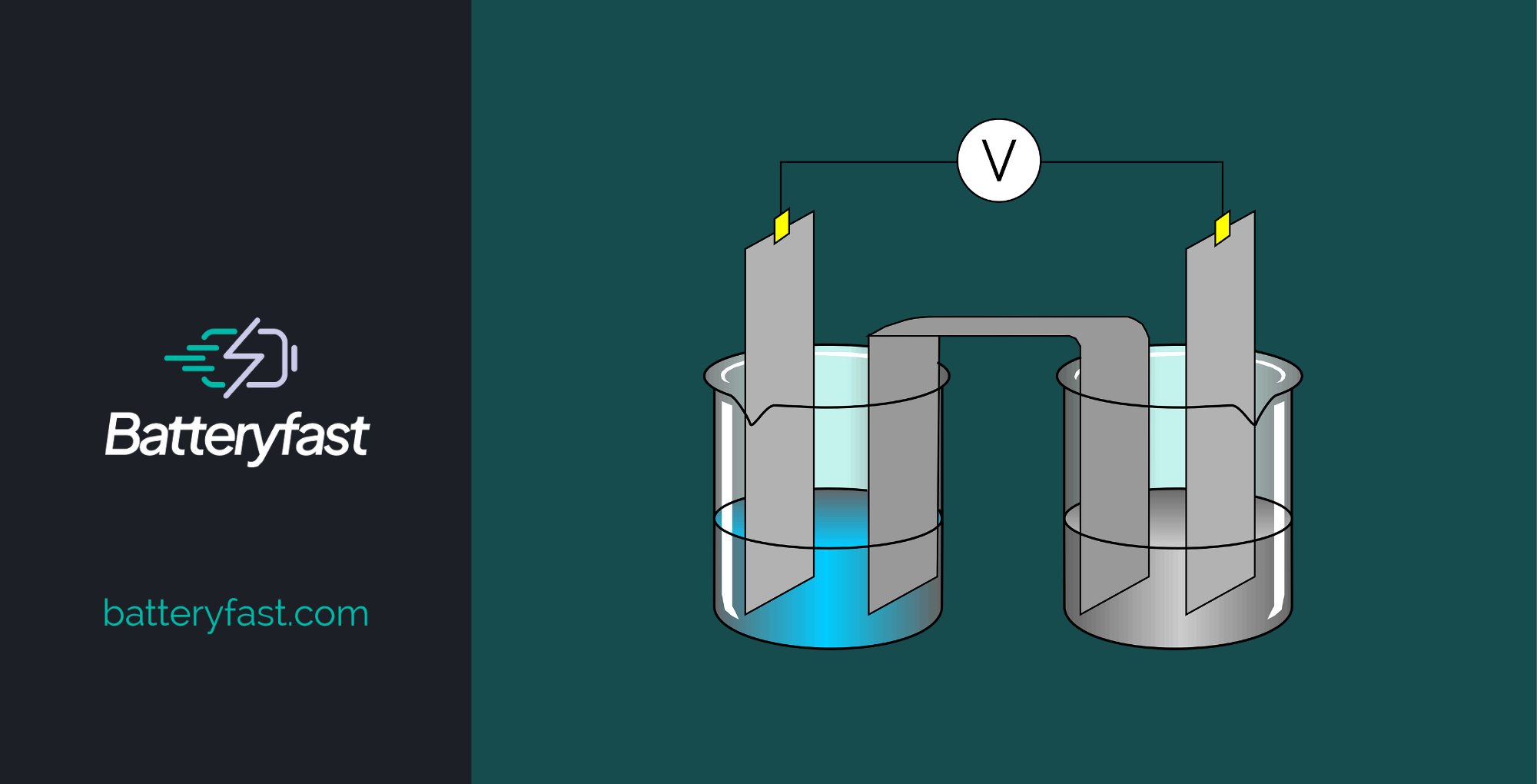 Battery Diagram Anode Cathode